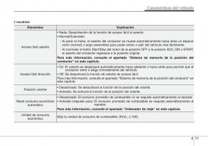 Hyundai-Grandeur-Azera-HG-V-5-manual-del-propietario page 152 min