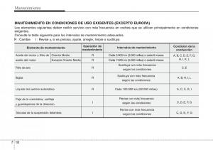 Hyundai-Grandeur-Azera-HG-V-5-manual-del-propietario page 428 min