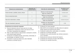 Hyundai-Grandeur-Azera-HG-V-5-manual-del-propietario page 429 min