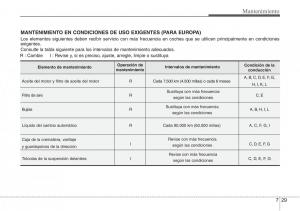 Hyundai-Grandeur-Azera-HG-V-5-manual-del-propietario page 439 min