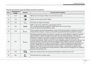 Hyundai-Grandeur-Azera-HG-V-5-manual-del-propietario page 481 min