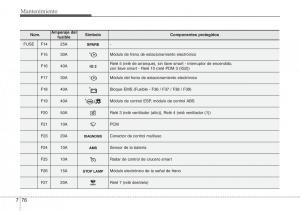 Hyundai-Grandeur-Azera-HG-V-5-manual-del-propietario page 486 min