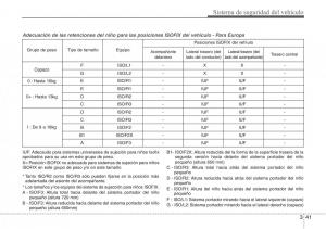 Hyundai-Grandeur-Azera-HG-V-5-manual-del-propietario page 57 min