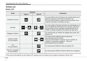 Hyundai-Santa-Fe-III-3-manuel-du-proprietaire page 175 min