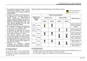 Hyundai-Santa-Fe-III-3-manuel-du-proprietaire page 216 min