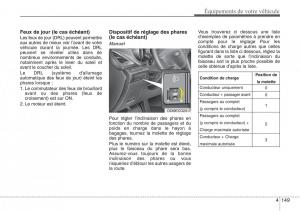 Hyundai-Santa-Fe-III-3-manuel-du-proprietaire page 246 min