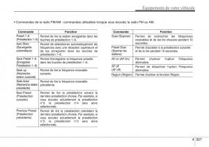 Hyundai-Santa-Fe-III-3-manuel-du-proprietaire page 454 min