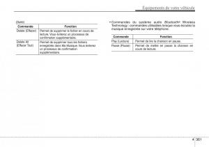 Hyundai-Santa-Fe-III-3-manuel-du-proprietaire page 458 min