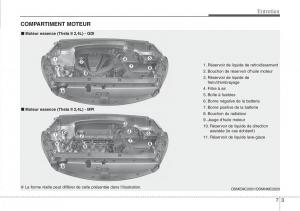 Hyundai-Santa-Fe-III-3-manuel-du-proprietaire page 631 min