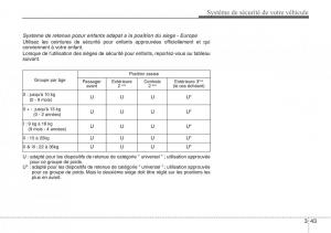 Hyundai-Santa-Fe-III-3-manuel-du-proprietaire page 64 min