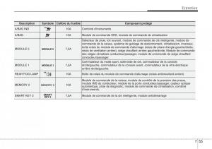 Hyundai-Santa-Fe-III-3-manuel-du-proprietaire page 683 min