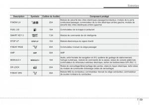 Hyundai-Santa-Fe-III-3-manuel-du-proprietaire page 687 min