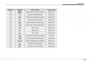 Hyundai-Santa-Fe-III-3-manuel-du-proprietaire page 689 min