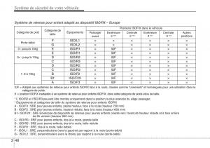 Hyundai-Santa-Fe-III-3-manuel-du-proprietaire page 69 min