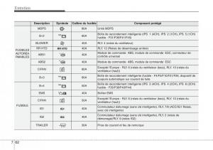 Hyundai-Santa-Fe-III-3-manuel-du-proprietaire page 690 min