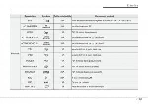 Hyundai-Santa-Fe-III-3-manuel-du-proprietaire page 691 min