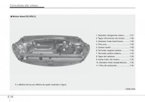 Hyundai-Santa-Fe-III-3-manuale-del-proprietario page 21 min