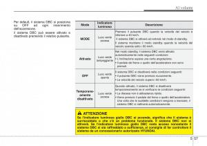 Hyundai-Santa-Fe-III-3-manuale-del-proprietario page 509 min