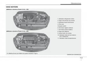 Hyundai-Santa-Fe-III-3-manuale-del-proprietario page 595 min