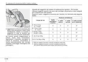 Hyundai-Santa-Fe-III-3-manuale-del-proprietario page 63 min