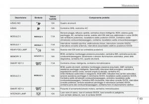 Hyundai-Santa-Fe-III-3-manuale-del-proprietario page 655 min