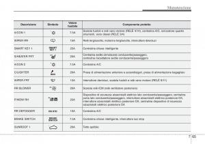 Hyundai-Santa-Fe-III-3-manuale-del-proprietario page 657 min