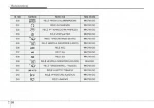 Hyundai-Santa-Fe-III-3-manuale-del-proprietario page 660 min