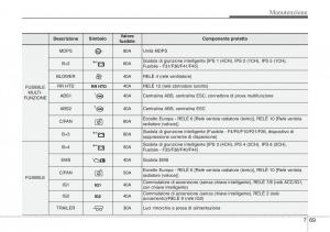 Hyundai-Santa-Fe-III-3-manuale-del-proprietario page 661 min