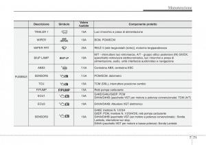 Hyundai-Santa-Fe-III-3-manuale-del-proprietario page 663 min