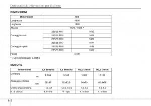 Hyundai-Santa-Fe-III-3-manuale-del-proprietario page 696 min