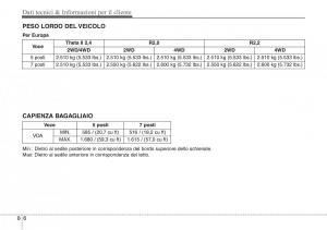 Hyundai-Santa-Fe-III-3-manuale-del-proprietario page 700 min