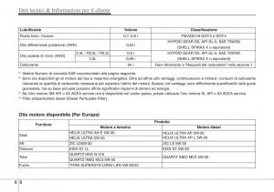 Hyundai-Santa-Fe-III-3-manuale-del-proprietario page 702 min