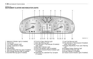 Hyundai-Sonata-EF-IV-4-owners-manual page 46 min