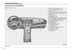 Hyundai-Sonata-NF-V-5-omistajan-kasikirja page 19 min