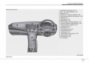 Hyundai-Sonata-NF-V-5-omistajan-kasikirja page 20 min