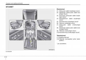 Hyundai-Sonata-NF-V-5-omistajan-kasikirja page 23 min