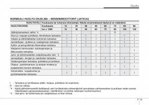 Hyundai-Sonata-NF-V-5-omistajan-kasikirja page 312 min