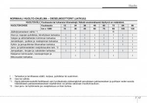 Hyundai-Sonata-NF-V-5-omistajan-kasikirja page 318 min