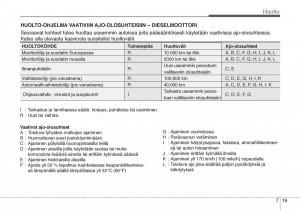 Hyundai-Sonata-NF-V-5-omistajan-kasikirja page 320 min