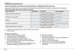 Hyundai-Sonata-NF-V-5-omistajan-kasikirja page 321 min