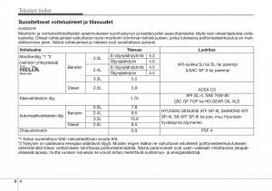 Hyundai-Sonata-NF-V-5-omistajan-kasikirja page 387 min