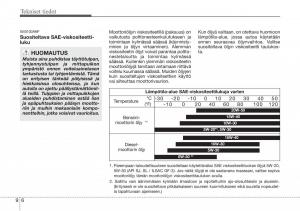 Hyundai-Sonata-NF-V-5-omistajan-kasikirja page 389 min