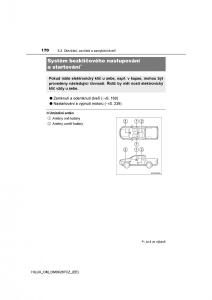 Toyota-Hilux-VIII-8-AN120-AN130-navod-k-obsludze page 170 min