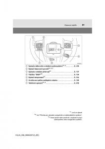 Toyota-Hilux-VIII-8-AN120-AN130-navod-k-obsludze page 21 min
