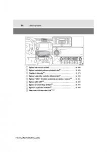 Toyota-Hilux-VIII-8-AN120-AN130-navod-k-obsludze page 22 min