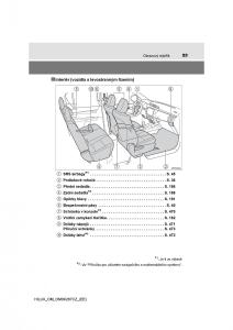 Toyota-Hilux-VIII-8-AN120-AN130-navod-k-obsludze page 23 min