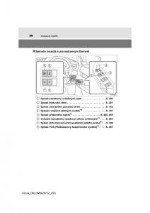 Toyota-Hilux-VIII-8-AN120-AN130-navod-k-obsludze page 28 min