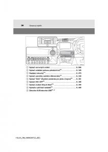 Toyota-Hilux-VIII-8-AN120-AN130-navod-k-obsludze page 30 min