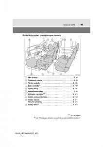 Toyota-Hilux-VIII-8-AN120-AN130-navod-k-obsludze page 31 min