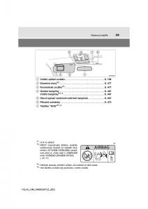 Toyota-Hilux-VIII-8-AN120-AN130-navod-k-obsludze page 33 min